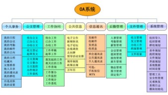 常见的企业管理软件与工程管理服务概述