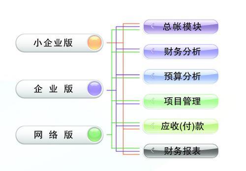 面向中小企业的生产管理系统实施方案