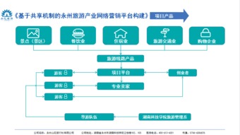 永州山花旅行社 深耕旅游服务，拓展非融资担保新篇章