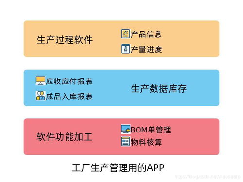 工厂生产管理APP 企业系统升级与智能管理新引擎