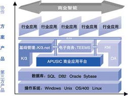 荣兴软件 以正版金蝶K3为核心，打造企业一体化管理解决方案