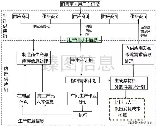 数字孪生技术 重构企业运营管理体系的智能引擎