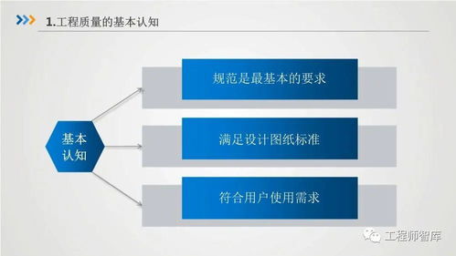 聚焦质量铸精品 房屋建筑工程质量管理与企业精品工程管理要点解析